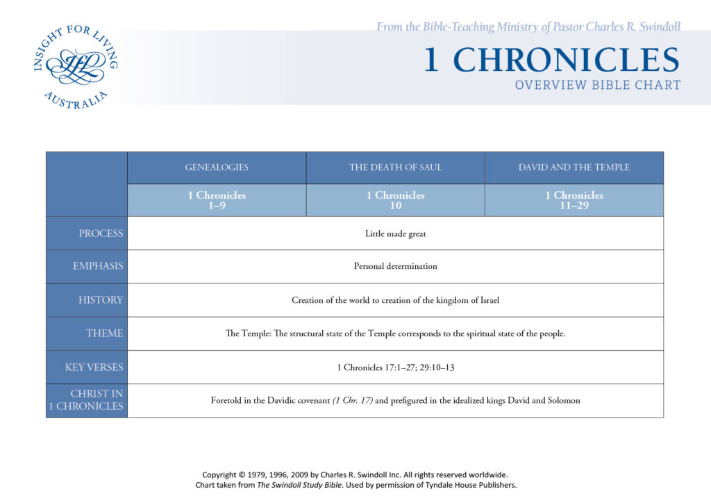 1 Chronicles Bible Chart