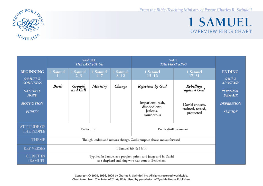 1 Samuel Bible Chart