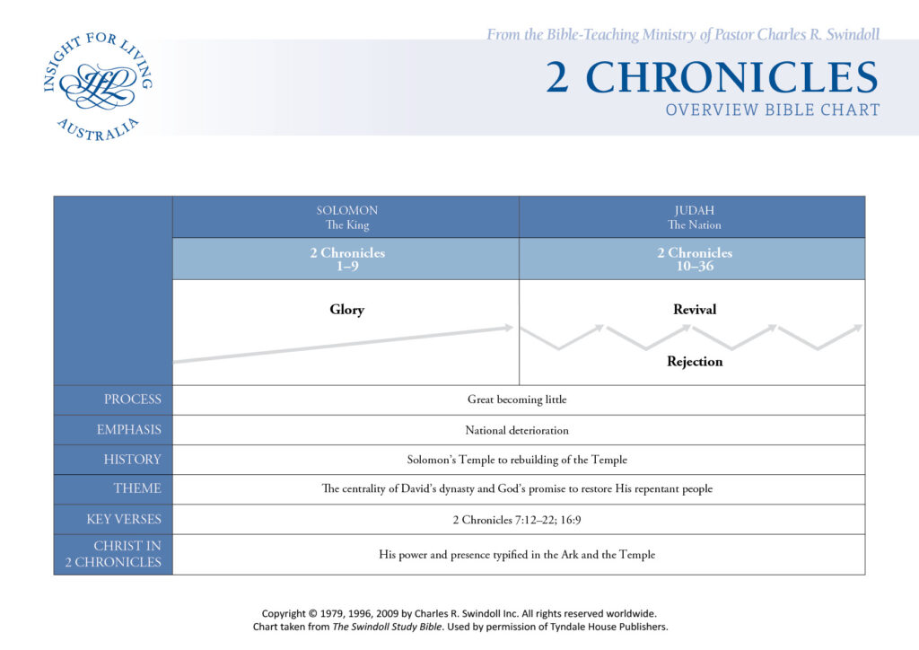 2 Chronicles Bible Chart