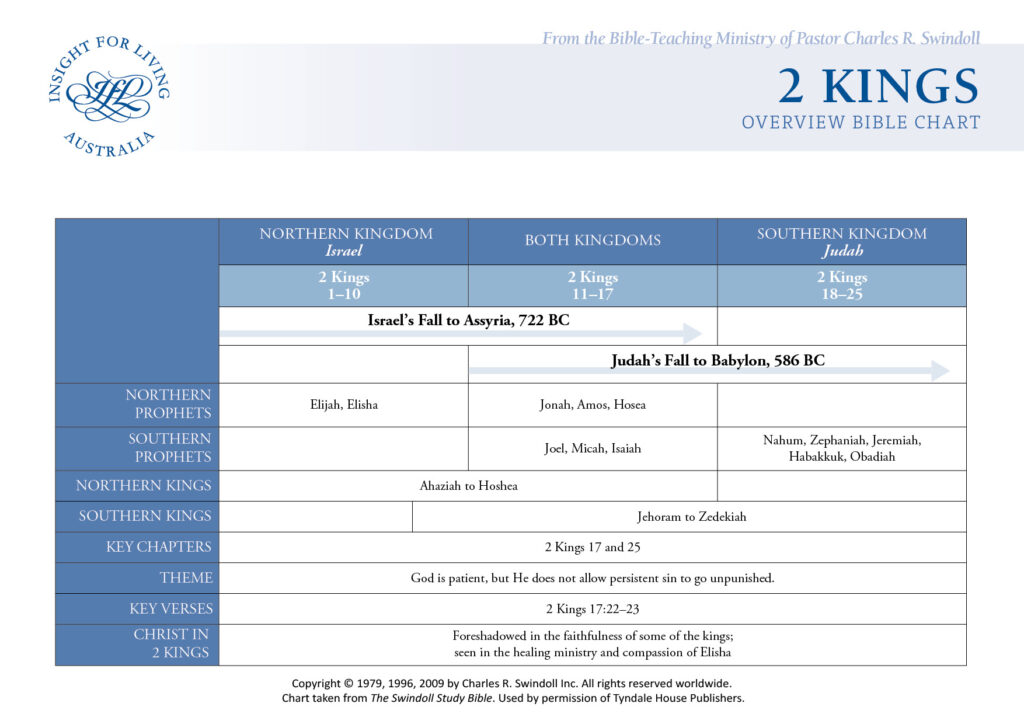 2 Kings Bible Chart