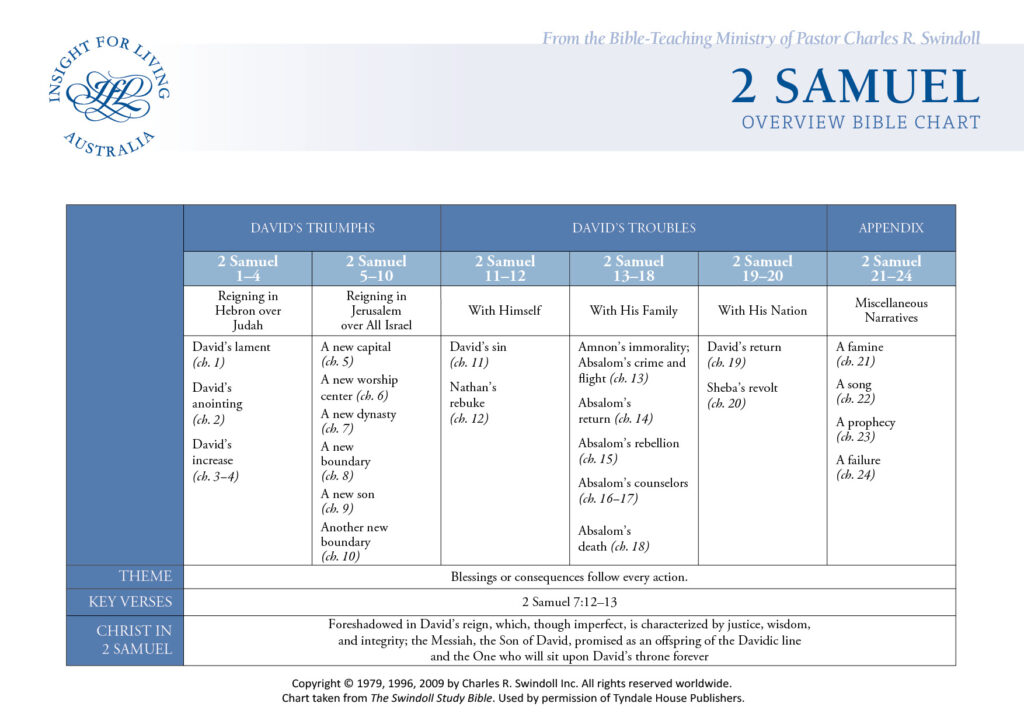 2 Samuel Bible Chart
