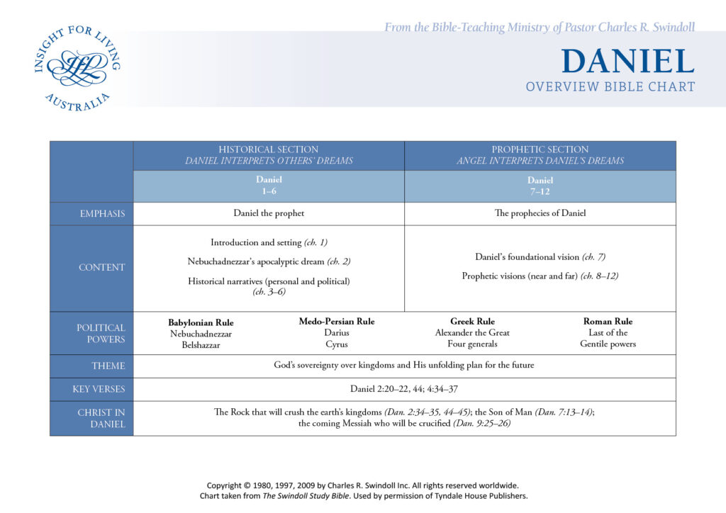 Daniel Bible Chart