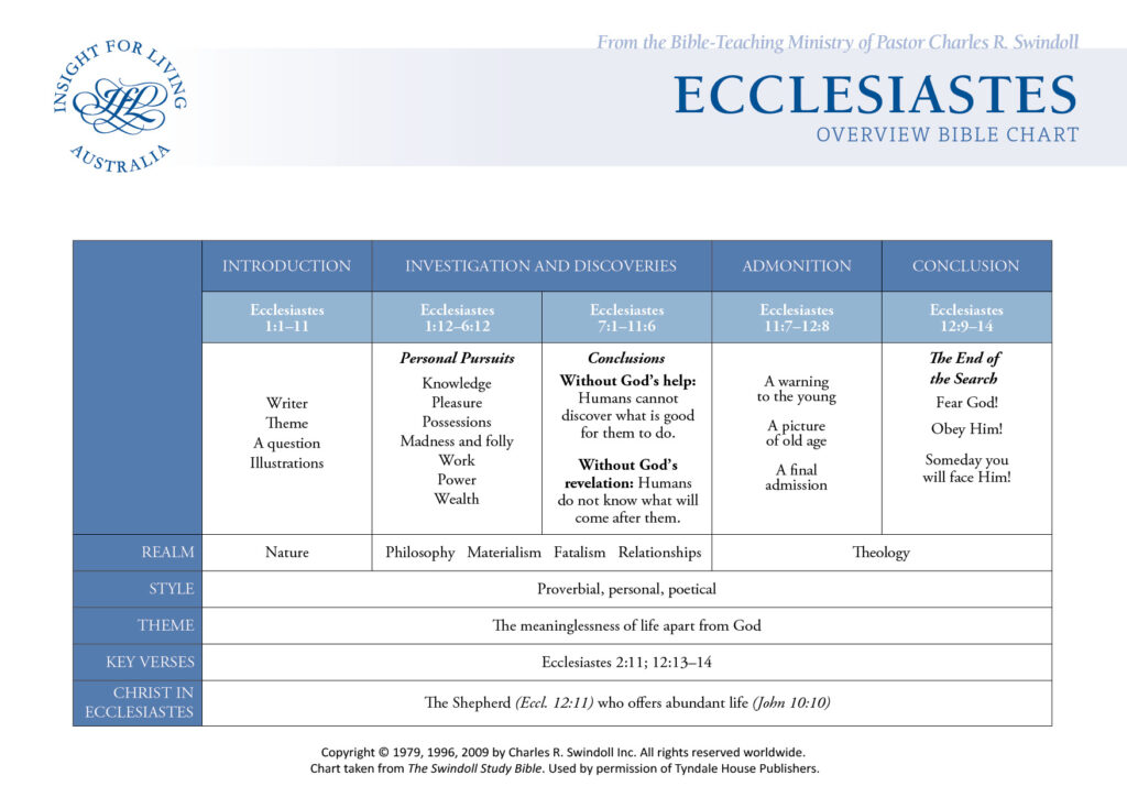 Ecclesiastes Bible Chart