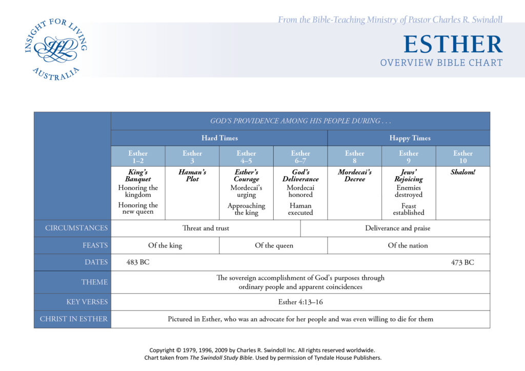 Esther Bible Chart
