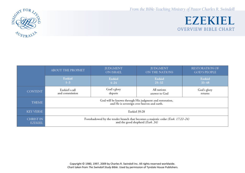 Ezekiel Bible Chart