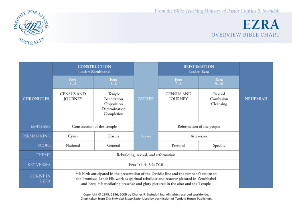 Ezra Bible Chart