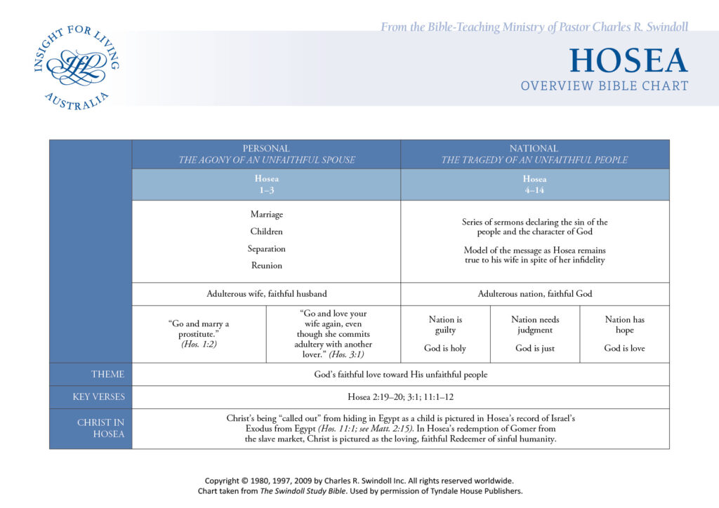Hosea Bible Chart