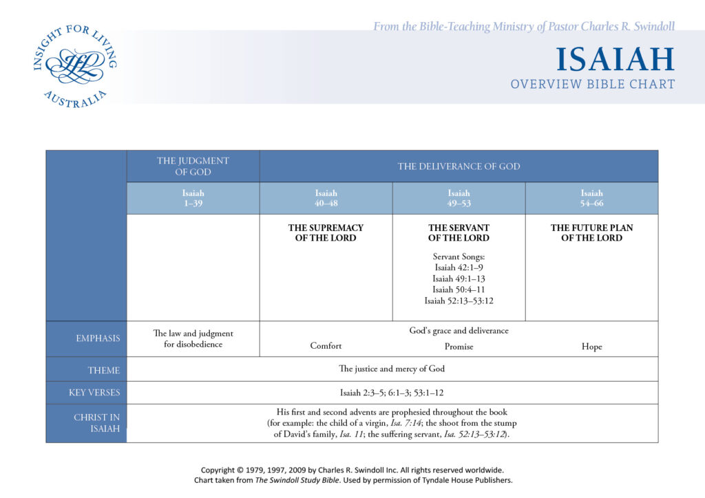 Isaiah Bible Chart 