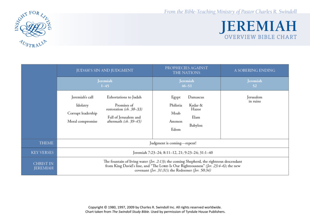 Jeremiah Bible Chart