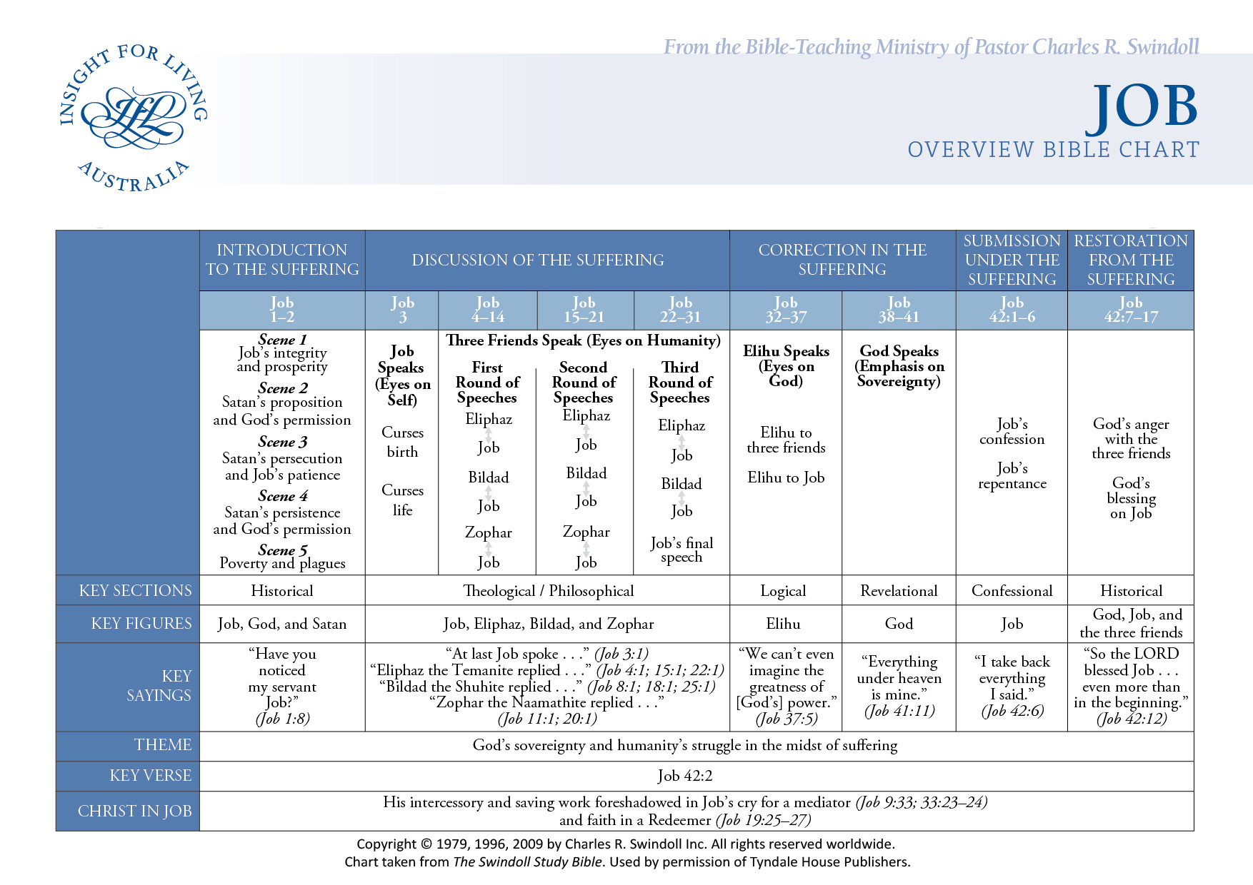 Job Bible Chart