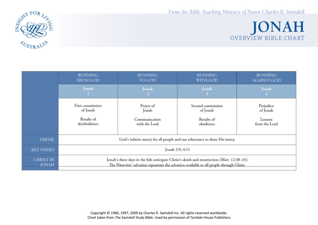 Jonah Bible Chart