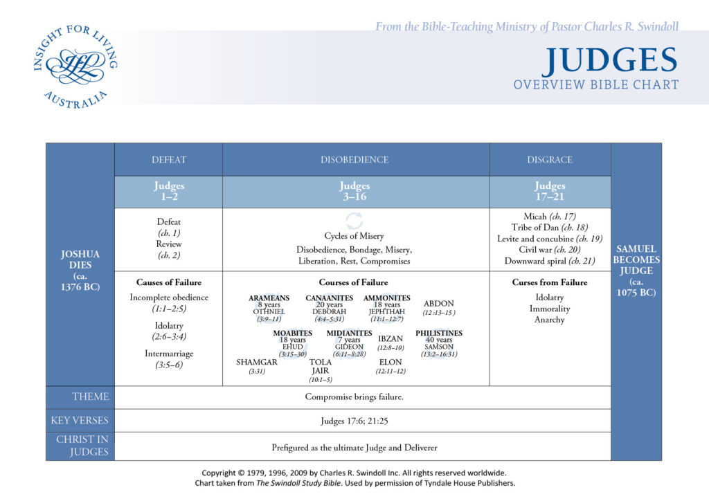 Judges Bible Chart