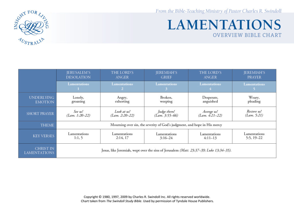 Lamentations Bible Chart