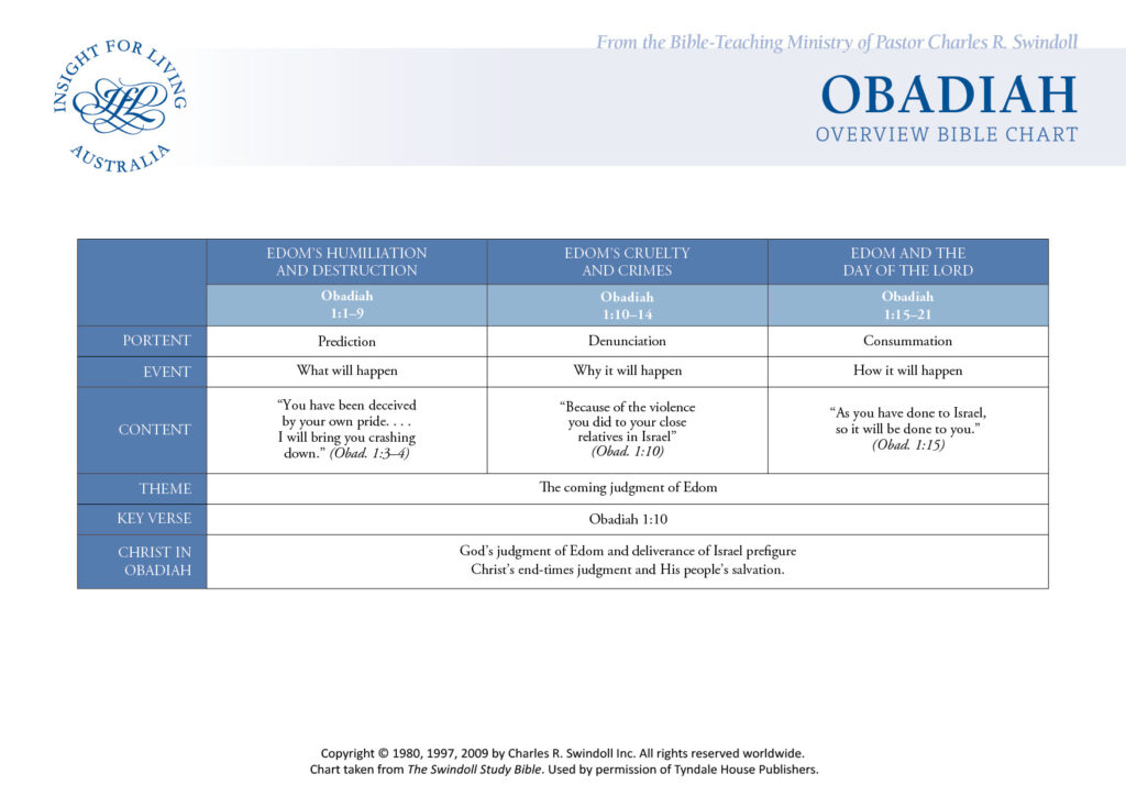 Obadiah Bible Chart