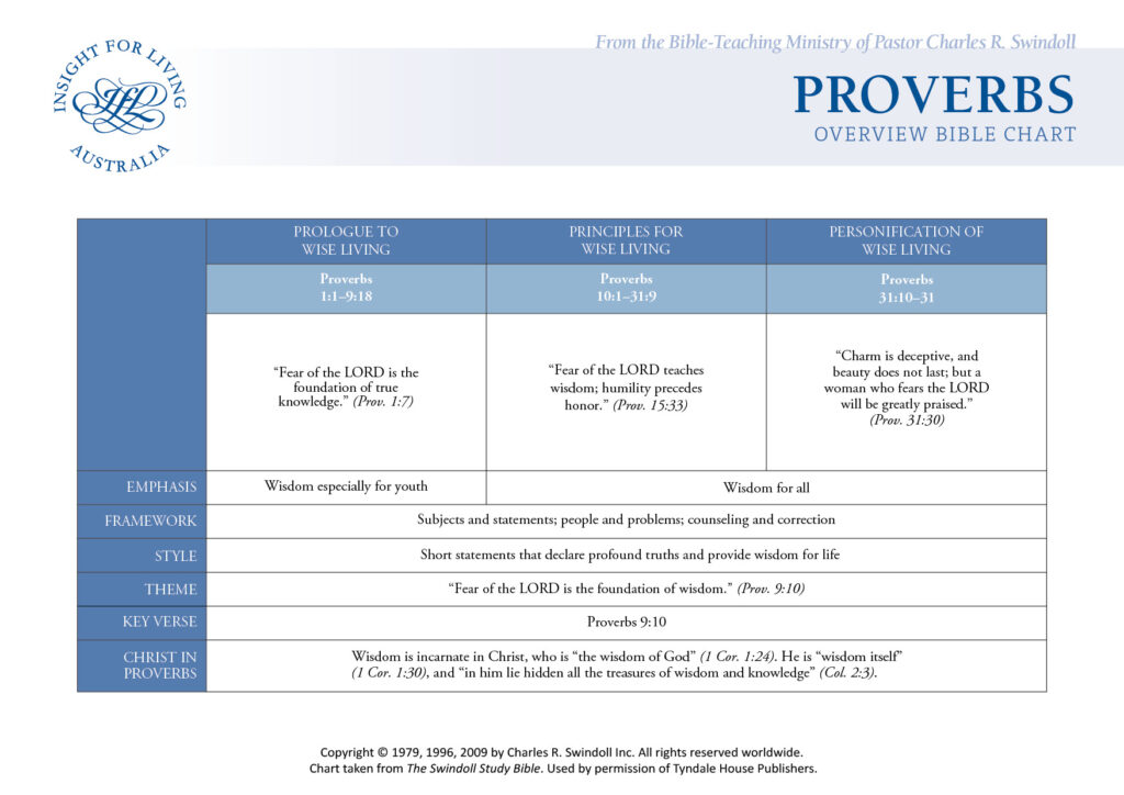 Proverbs Bible Chart
