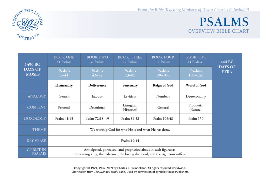 Psalms Bible Chart