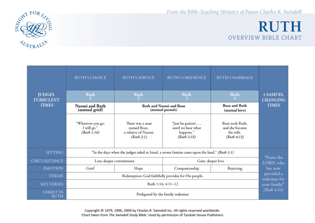 Ruth Bible Chart