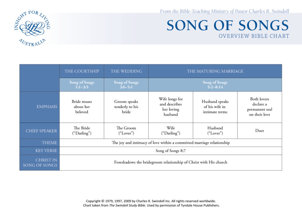 Song of Songs Bible Chart