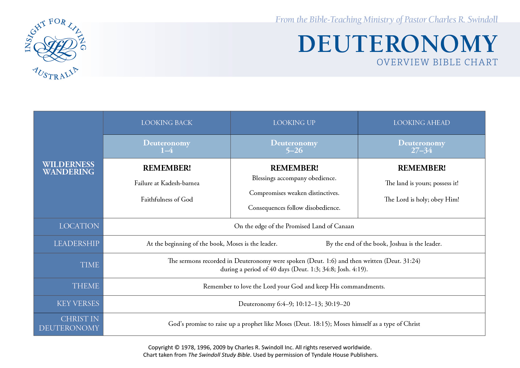 Deuteronomy Bible chart