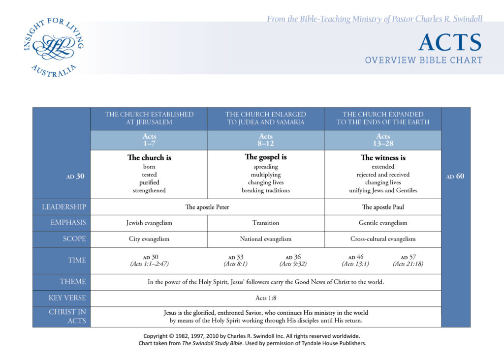 Acts Bible Chart