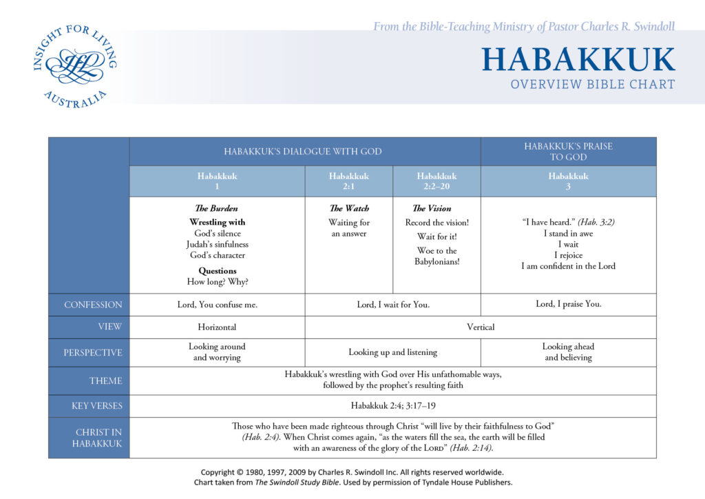Habakkuk Bible Chart