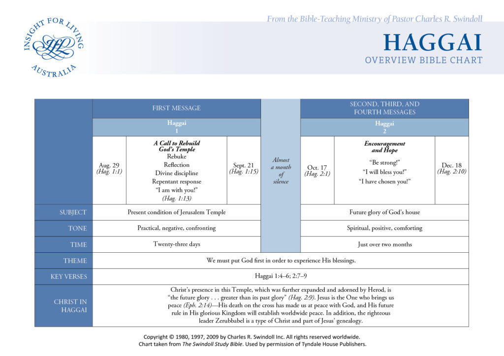 Haggai Bible Chart