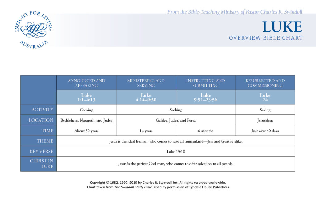 Luke Bible Chart