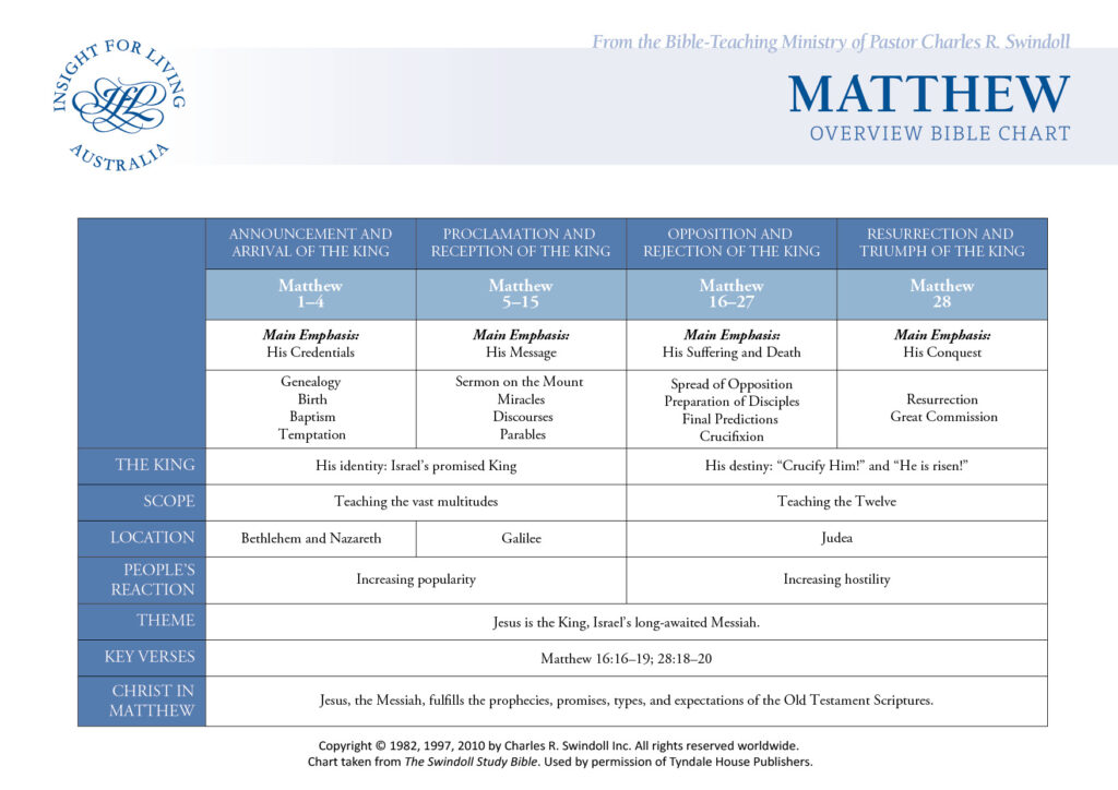 Matthew Bible Chart