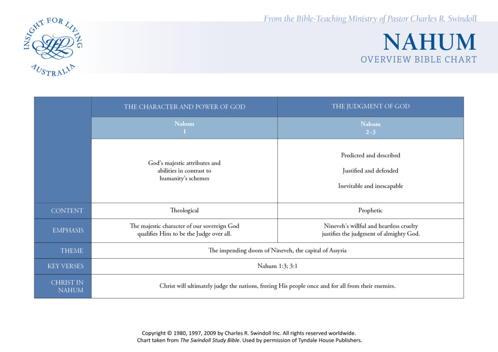 Nahum Bible Chart