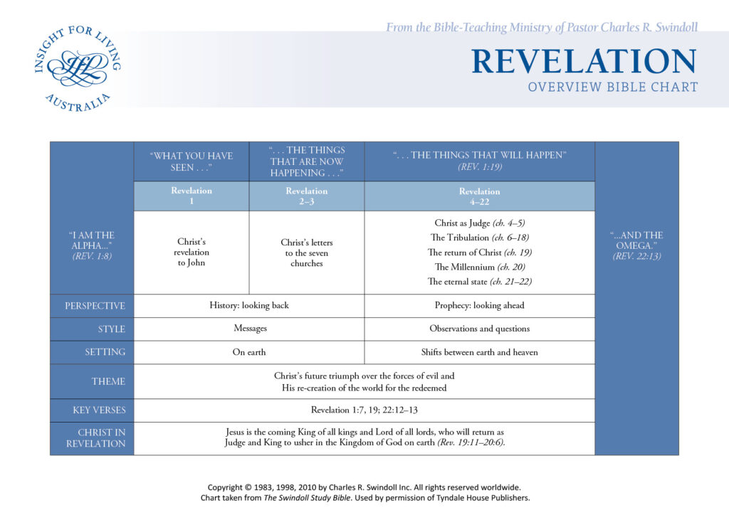Revelation Bible Chart