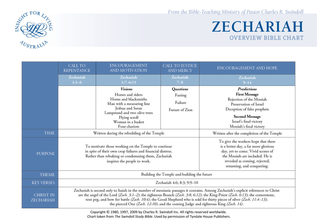 Zechariah Bible Chart