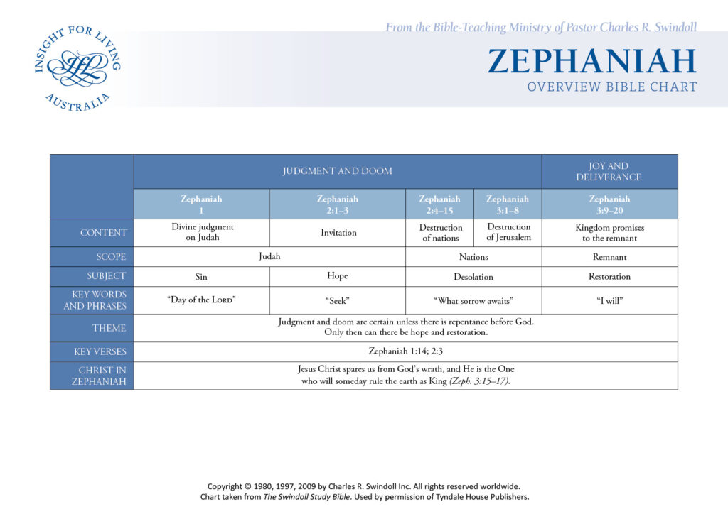 Zephaniah Bible Chart